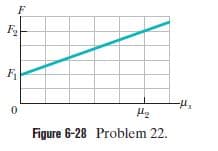 F,
Figure 6-28 Problem 22.
