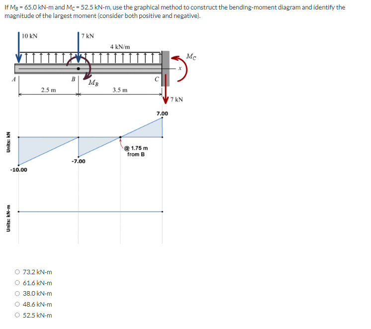 If Mg = 65.0 kN-m and Mc = 52.5 kN-m, use the graphical method to construct the bending-moment diagram and identify the
magnitude of the largest moment (consider both positive and negative).
Units: KN
10 KN
-10.00
Units: KN-m
2.5 m
O 73.2 kN-m
61.6 kN-m
38.0 kN-m
O 48.6 kN-m
O 52.5 kN-m
B
7 kN
-7.00
MB
4 kN/m
3.5 m
@ 1.75 m
from B
7.00
7 kN
Mc