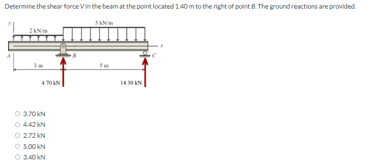 Determine the shear force V in the beam at the point located 1.40 m to the right of point B. The ground reactions are provided.
"|
A
2 kN/m
3 m
4.70 KN
3.70 kN
4.42 kN
2.72 kN
5.00 KN
3.40 kN
B
5 kN/m
5 m
14.30 kN