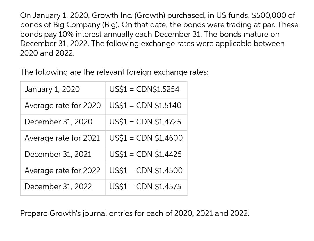 On January 1, 2020, Growth Inc. (Growth) purchased, in US funds, $500,000 of
bonds of Big Company (Big). On that date, the bonds were trading at par. These
bonds pay 10% interest annually each December 31. The bonds mature on
December 31, 2022. The following exchange rates were applicable between
2020 and 2022.
The following are the relevant foreign exchange rates:
January 1, 2020
US$1 = CDN$1.5254
%3|
Average rate for 2020 US$1 = CDN $1.5140
December 31, 2020
US$1 = CDN $1.4725
%3|
Average rate for 2021
US$1 = CDN $1.4600
December 31, 2021
US$1 = CDN $1.4425
Average rate for 2022
US$1 = CDN $1.4500
December 31, 2022
US$1 = CDN $1.4575
Prepare Growth's journal entries for each of 2020, 2021 and 2022.
