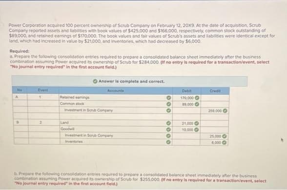 Power Corporation acquired 100 percent ownership of Scrub Company on February 12, 20x9. At the date of acquisition, Scrub
Company reported assets and labilities with book values of $425,000 and $166,000, respectively, common stock outstanding of
$89,000, and retained earnings of $170,000. The book values and fair values of Scrub's assets and labilities were identical except for
land, which had increased in value by $21,000, and inventories, which had decreased by $6,000.
Required:
a Prepare the following consolidation entries required to prepare a consolidated balance sheet immediately after the business
combination assuming Power acquired its ownership of Scrub for $284.000. (Ir no entry is required for a transaction/event, select
"No journal entry required" in the first account field.)
Answer is complete and correct.
No
Event
Accounts
Debit
Credit
Retained eamings
170,000 O
Common atock
09.000 O
Investnent in Scrb Company
259.000 O
Land
21,000 O
10.000 O
Goodwil
Investment in Scrub Company
25,000 O
6.000 O
Inventories
b. Prepare the following consolidation entries required to prepare a consolidated balance sheet immediately after the business
combination assuming Power acquired its ownership of Scrub for $255,000. (f no entry is required for a transaction/event, select
"No journal entry required" in the first account field.)
