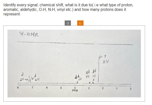 Identify every signal; chemical shift, what is it due to( i.e what type of proton,
aromatic, aldehydic, O-H, N-H, vinyl etc.) and how many protons does it
represent.
8
'H-NMR
d
2H.
7
२४
6
5
dd,
14
4
PPM
dd dd
14 14
3
- S
314
2
0