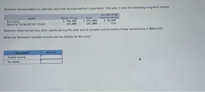 Shimmer Incorporated is a calendar-year-end, accrual-method corporation. This year, it sells the following long-term assets:
Accumulated
Depreciation
$ 40,000
n/a
Asset
Building
Sparkle Corporation stock
Description
Taxable income
Tax liability
Shimmer does not sell any other assets during the year, and its taxable income before these transactions is $854,000.
What are Shimmer's taxable income and tax liability for the year?
Sales Price
$ 704,000
136,000
Amount
Cost
$ 693,000
187,000