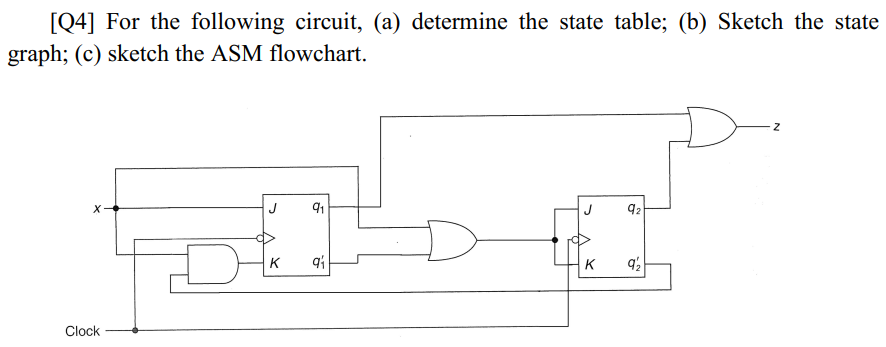 [Q4] For the following circuit, (a) determine the state table; (b) Sketch the state
graph; (c) sketch the ASM flowchart.
J
91
J
92
K
K
Clock
