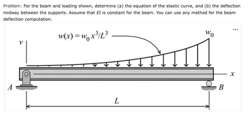 Problem: For the beam and loading shown, determine (a) the equation of the elastic curve, and (b) the deflection
midway between the supports. Assume that EI is constant for the beam. You can use any method for the beam
deflection computation.
w(x) = w,x/L³
Wo
%3D
A
B
