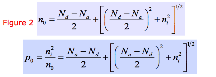 71/2
N,- Na
Na- N.
+n?
d
d
2
+
Figure 2 no
2
11/2
N.- Na
N.- Na
d
+
d
Ро
no
+n?
2

