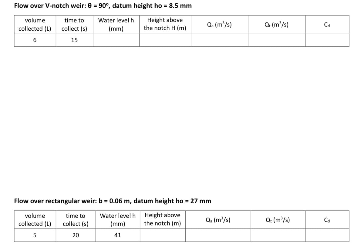 Flow over V-notch weir: 0 = 90°, datum height ho = 8.5 mm
volume
time to
Water level h
collected (L) collect (s)
(mm)
Height above
the notch H (m)
Qa (m³/s)
Qt (m³/s)
Cd
6
15
Flow over rectangular weir: b = 0.06 m, datum height ho = 27 mm
volume
collected (L)
5
time to
collect (s)
20
Water level h
(mm)
41
Height above
the notch (m)
Qa (m³/s)
Qt (m³/s)
Cd