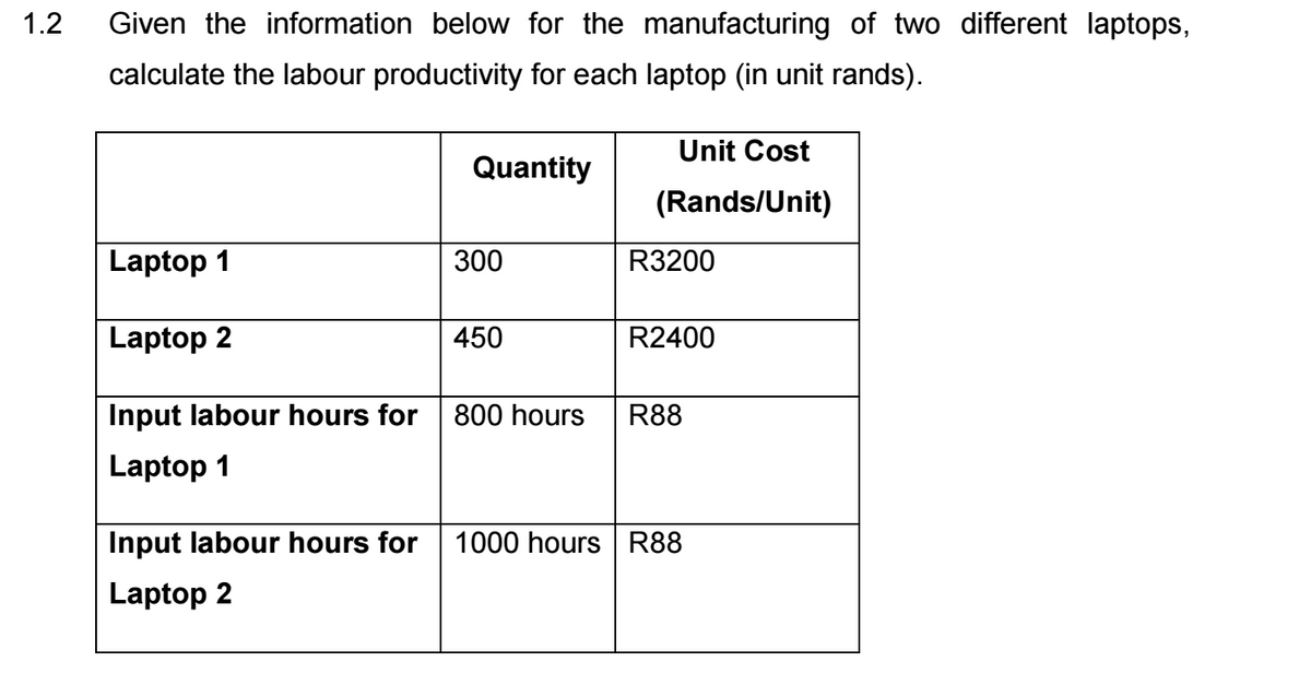 1.2
Given the information below for the manufacturing of two different laptops,
calculate the labour productivity for each laptop (in unit rands).
Laptop 1
Laptop 2
Input labour hours for
Laptop 1
Input labour hours for
Laptop 2
Quantity
300
450
Unit Cost
(Rands/Unit)
R3200
R2400
800 hours R88
1000 hours R88