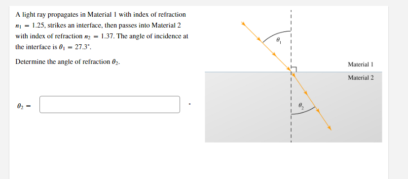 A light ray propagates in Material 1 with index of refraction
n₁ = 1.25, strikes an interface, then passes into Material 2
with index of refraction n₂ = 1.37. The angle of incidence at
the interface is 0₁ = 27.3°.
Determine the angle of refraction 02.
0₂
€
1
Material 1
Material 2