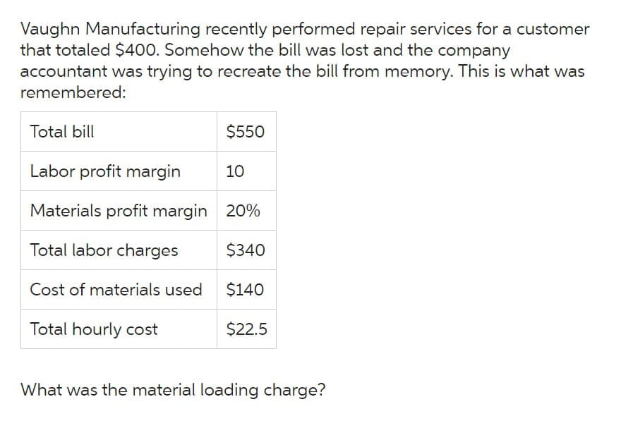 Vaughn Manufacturing recently performed repair services for a customer
that totaled $400. Somehow the bill was lost and the company
accountant was trying to recreate the bill from memory. This is what was
remembered:
Total bill
Labor profit margin
Materials profit margin
Total labor charges
Cost of materials used
Total hourly cost
$550
10
20%
$340
$140
$22.5
What was the material loading charge?