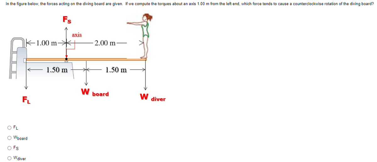 In the figure below, the forces acting on the diving board are given. If we compute the torques about an axis 1.00 m from the left end, which force tends to cause a counterclockwise rotation of the diving board?
Fs
-1.00 m-
2.00 m-
FL
O FL
O Wboard
O FS
O W diver
1.50 m
axis
1.50 m
W board
W diver