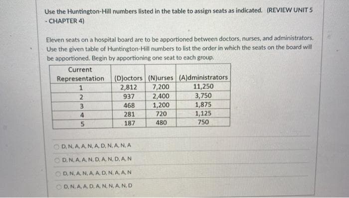 Use the Huntington-Hill numbers listed in the table to assign seats as indicated. (REVIEW UNIT 5
- CHAPTER 4)
Eleven seats on a hospital board are to be apportioned between doctors, nurses, and administrators.
Use the given table of Huntington-Hill numbers to list the order in which the seats on the board will
be apportioned. Begin by apportioning one seat to each group.
Current
Representation
1
(D)octors (N)urses (A)dministrators
7,200
2,812
11,250
3,750
1,875
1,125
750
937
2,400
468
281
1,200
720
3
4
5.
187
480
O D. N, A, A, N, A, D, N, A, N, A
O D. N. A, A. N, D. A, N, D. A, N
O D, N, A, N, A, A, D, N, A, A, N
O D, N, A, A, D, A, N, N, A, N, D
