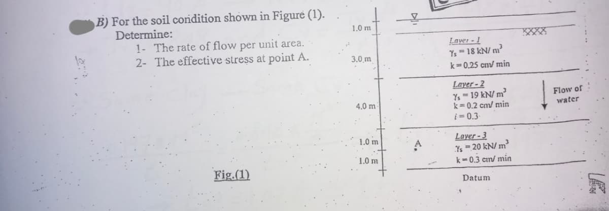 B) For the soil condition shown in Figure (1).
Determine:
1- The rate of flow per unit area.
2- The effective stress at point A.
Fig.(1)
1.0 m
3.0 m
4.0 m
1.0 m
1.0 m
A
Laver-1
Ys = 18 kN/m²
k=0,25 cnv min
Layer-2
Ys = 19 kN/m²
k = 0.2 cm/ min
i= 0.3-
Layer-3
Ys = 20 kN/m³
k=0.3 cm/ min
Datum
Flow of
water