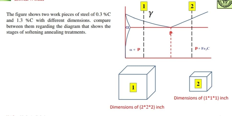 The figure shows two work pieces of steel of 0.3 %C
and 1.3 %C with different dimensions. compare
between them regarding the diagram that shows the
stages of softening annealing treatments.
a + P|
| P+ Fe,C
Dimensions of (1*1*1) inch
Dimensions of (2*2*2) inch
