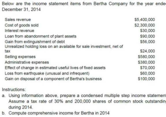 Below are the income statement items from Bertha Company for the year end
December 31, 2014
Sales revenue
$5,400,000
Cost of goods sold
$2,300,000
Interest revenue
$30,000
Loan from abandonment of plant assets
Gain from extinguishment of debt
Unrealized holding loss on an available for sale investment, net of
$90,000
$56,000
tax
$24,000
Selling expenses
Administrative expenses
Effect of change in estimated useful lives of fixed assets
Loss from earthquake (unusual and infrequent)
Gain on disposal of a component of Bertha's business
$580,000
$380,000
$70,000
$60,000
$100,000
Instructions:
