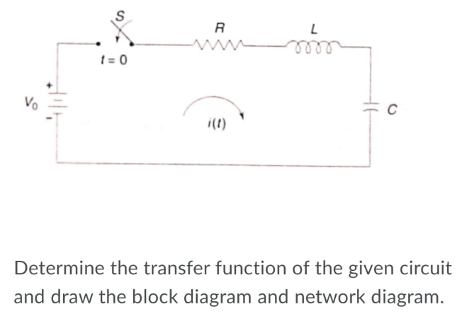 S
R
t = 0
Vo
C
i(t)
Determine the transfer function of the given circuit
and draw the block diagram and network diagram.
