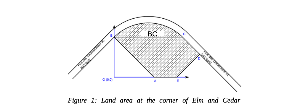 Rue des Cedres/Cedar St
145 00'E
O (0,0)
BC
C
Rue des Ores/Elm St.
S45 00'E
O
Figure 1: Land area at the corner of Elm and Cedar