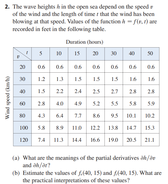 2. The wave heights h in the open sea depend on the speed v
of the wind and the length of time t that the wind has been
blowing at that speed. Values of the function h = f(v, t) are
recorded in feet in the following table.
Wind speed (km/h)
V
20
30
40
60
80
t
100
5 10 15
0.6
1.2
5.8
Duration (hours)
20
0.6 0.6 0.6
1.5 1.5
1.3
1.5 2.2
2.8 4.0
4.3 6.4
2.4
4.9
30
2.5
40
0.6
0.6
1.5 1.6
7.7 8.6 9.5
50
2.7
5.2 5.5 5.8 5.9
10.1
2.8
0.6
1.6
2.8
10.2
8.9 11.0
12.2 13.8 14.7
15.3
120 7.4 11.3 14.4 16.6 19.0 20.5 21.1
(a) What are the meanings of the partial derivatives əh/av
and əh/at?
(b) Estimate the values of f(40, 15) and fi(40, 15). What are
the practical interpretations of these values?