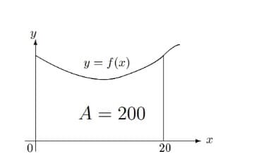 y = f(x)
A = 200
ol
20
