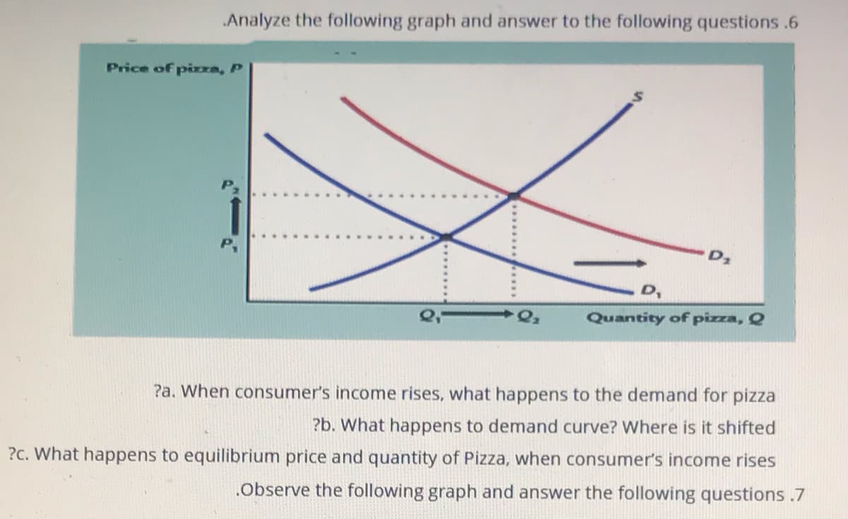 Analyze the following graph and answer to the following questions .6
Price of pizxa, P
D2
D,
Quantity of pizza, Q
?a. When consumer's income rises, what happens to the demand for pizza
?b. What happens to demand curve? Where is it shifted
?c. What happens to equilibrium price and quantity of Pizza, when consumer's income rises
.Observe the following graph and answer the following questions .7
