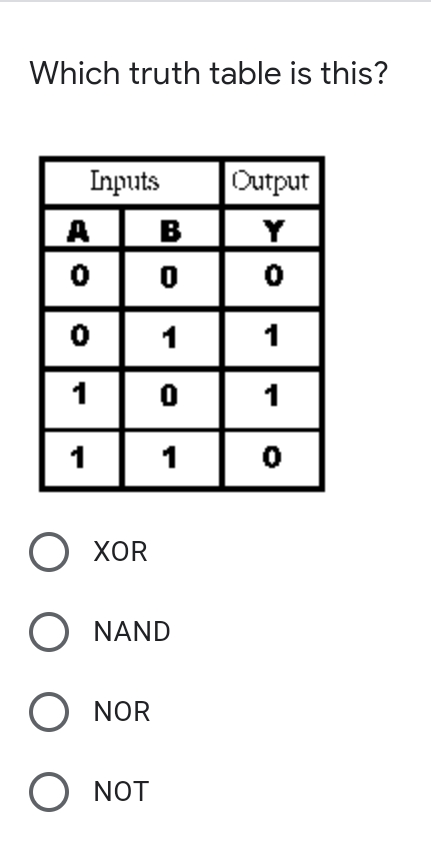 Which truth table is this?
Inputs
Output
A
Y
1
1
1
1
1
O XOR
O NAND
O NOR
O NOT
