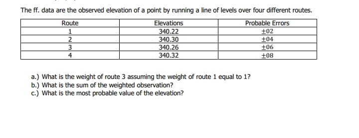The ff. data are the observed elevation of a point by running a line of levels over four different routes.
Elevations
340.22
340.30
340.26
Route
Probable Errors
1.
±02
+04
±06
340.32
+08
a.) What is the weight of route 3 assuming the weight of route 1 equal to 1?
b.) What is the sum of the weighted observation?
c.) What is the most probable value of the elevation?
