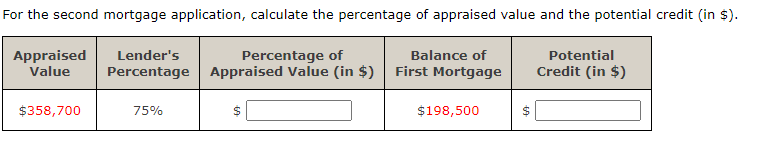 For the second mortgage application, calculate the percentage of appraised value and the potential credit (in $).
Appraised Lender's
Value
Percentage of
Percentage Appraised Value (in $)
Balance of
First Mortgage
$358,700
75%
$
$198,500
$
Potential
Credit (in $)