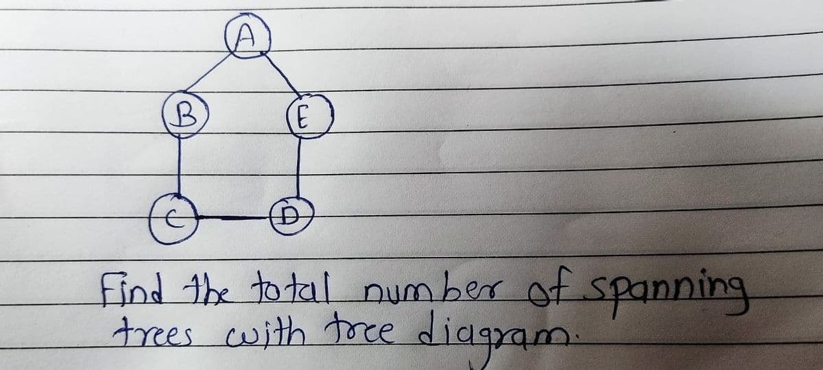 B
(E
Find the total number of spanning
trees with free diagram.