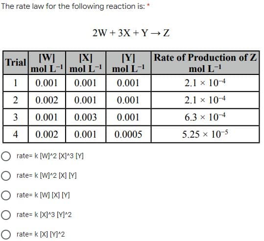 The rate law for the following reaction is:
2W + 3X + Y → Z
[X]
mol L-1 mol L-1 mol L-1
[Y]
Rate of Production of Z
Trial W]
mol L-1
1
0.001
0.001
0.001
2.1 x 10-4
2
0.002
0.001
0.001
2.1 x 10-4
3
0.001
0.003
0.001
6.3 x 10-4
4
0.002
0.001
0.0005
5.25 x 10-5
O rate= k [W]^2 [X]^3 [Y]
O rate= k [W]^2 [X] M
O rate= k [W] [X] M
O rate= k [X]^3 [M^2
O rate= k [X] [Y]^2

