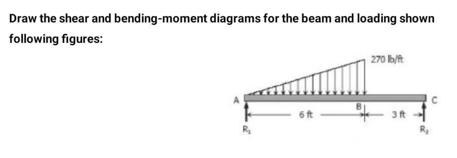 Draw the shear and bending-moment diagrams for the beam and loading shown
following figures:
270 lb/ft
6 ft
3 ft
R
R2
8.
