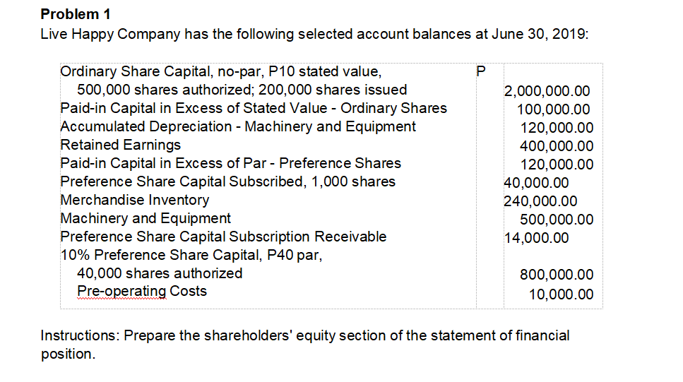 Problem 1
Live Happy Company has the following selected account balances at June 30, 2019:
Ordinary Share Capital, no-par, P10 stated value,
500,000 shares authorized; 200,000 shares issued
Paid-in Capital in Excess of Stated Value - Ordinary Shares
Accumulated Depreciation - Machinery and Equipment
Retained Earnings
Paid-in Capital in Excess of Par - Preference Shares
Preference Share Capital Subscribed, 1,000 shares
Merchandise Inventory
Machinery and Equipment
Preference Share Capital Subscription Receivable
10% Preference Share Capital, P40 par,
2,000,000.00
100,000.00
120,000.00
400,000.00
120,000.00
40,000.00
240,000.00
500,000.00
14,000.00
40,000 shares authorized
Pre-operating Costs
800,000.00
10,000.00
Instructions: Prepare the shareholders' equity section of the statement of financial
position.
