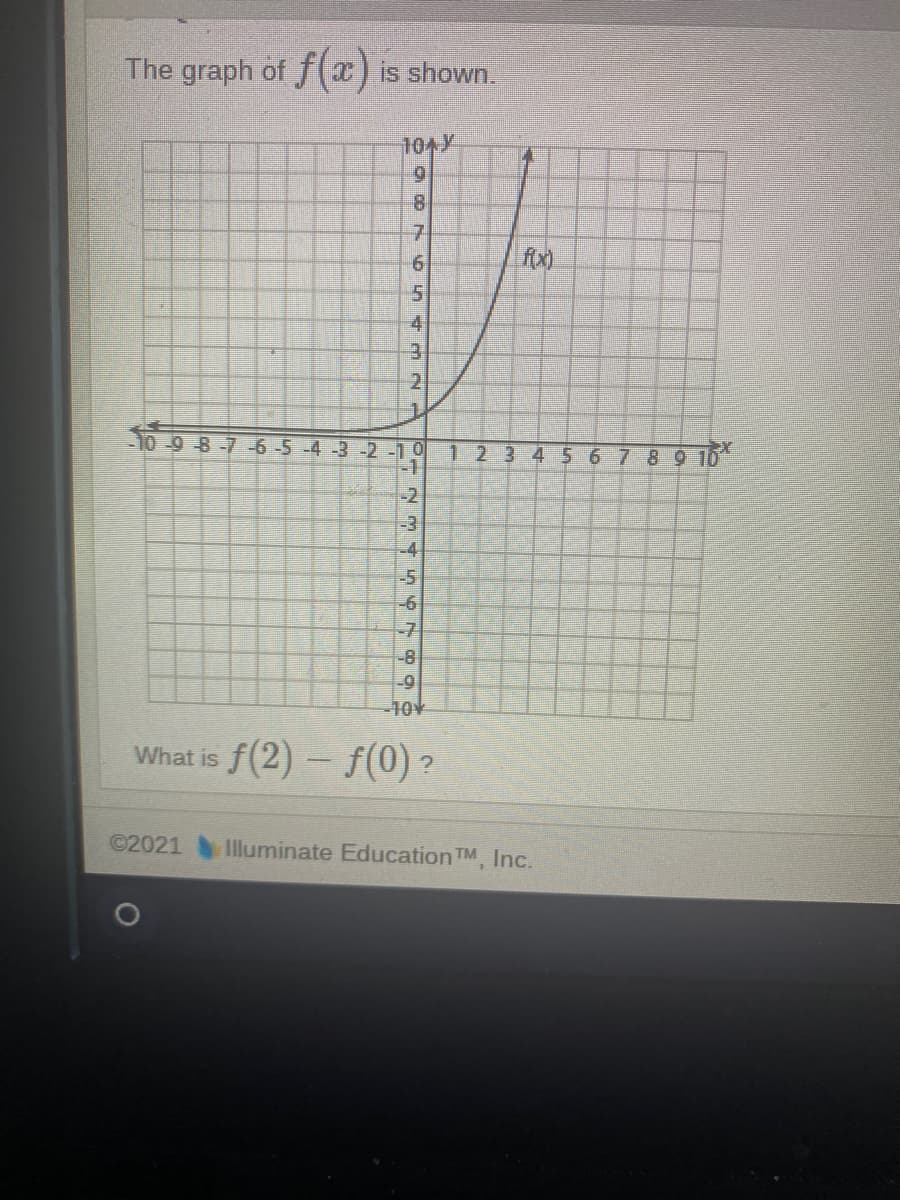 The graph of f(x) is shown.
10AY
9.
8.
7.
fox)
31
21
1.
-10 -9 8 -7-6-5 -4 -3-2 -10
1234 56789 10
-1
1-2
-4
-5
-6
-7
-8
-9
-10
What is f(2) – f(0) ?
©2021 Illuminate Education TM, Inc.
6n4 m2-
