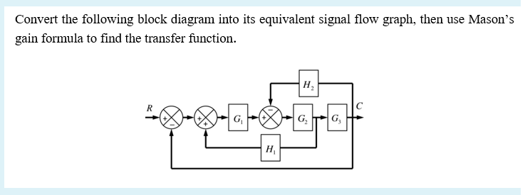 Convert the following block diagram into its equivalent signal flow graph, then use Mason's
gain formula to find the transfer function.
H,
R
G
G,
G,
H,
