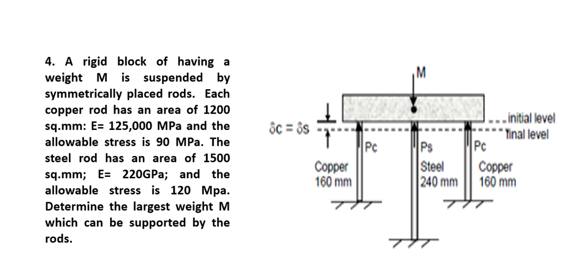 4. A rigid block of having a
weight M is suspended by
symmetrically placed rods. Each
copper rod has an area of 1200
sq.mm: E= 125,000 MPa and the
allowable stress is 90 MPa. The
steel rod has an area of 1500
sq.mm; E= 220GPa; and the
allowable stress is 120 Mpa.
Determine the largest weight M
which can be supported by the
rods.
8c = 8s
52 C 280
Copper
160 mm
Pc
Ps
Steel
240 mm
Pc
...initial level
"Tinal level
Copper
160 mm