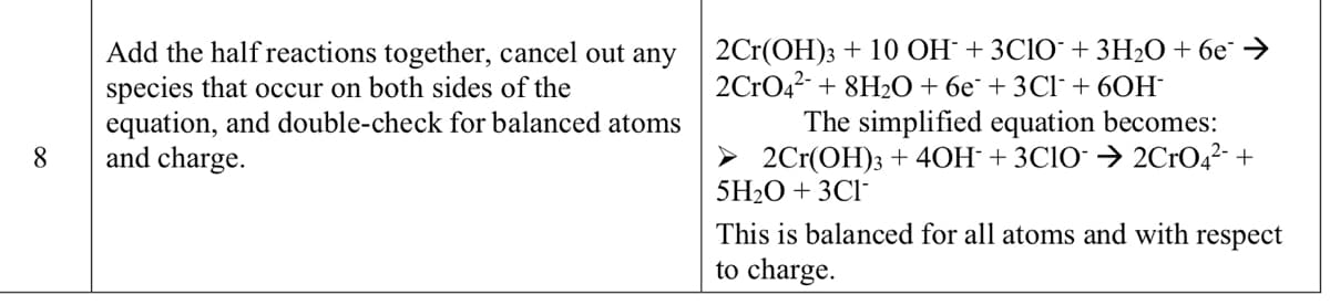 8
Add the half reactions together, cancel out any
species that occur on both sides of the
equation, and double-check for balanced atoms
and charge.
2Cr(OH)3 + 10 OH + 3C1O+ 3H₂O + 6e* →
2CrO4²- + 8H₂O + 6e + 3Cl + 60H*
The simplified equation becomes:
► 2Cr(OH)3 + 4OH + 3C10 ➜ 2CrO4²- +
5H₂O + 3C1-
This is balanced for all atoms and with respect
to charge.