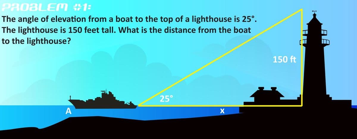 PROBLEM #1:
The angle of elevation from a boat to the top of a lighthouse is 25°.
The lighthouse is 150 feet tallI. What is the distance from the boat
to the lighthouse?
150 ft
25°
A
X
