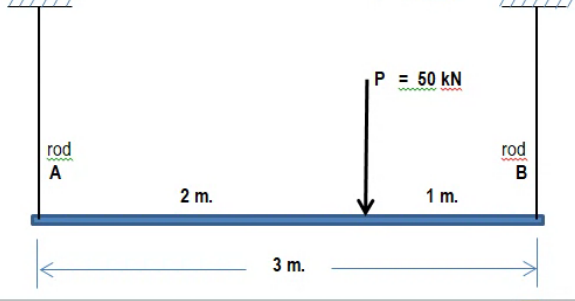 P = 50 kN
ww ww
rod
rod
A
B
2 m.
1 m.
3 m.
