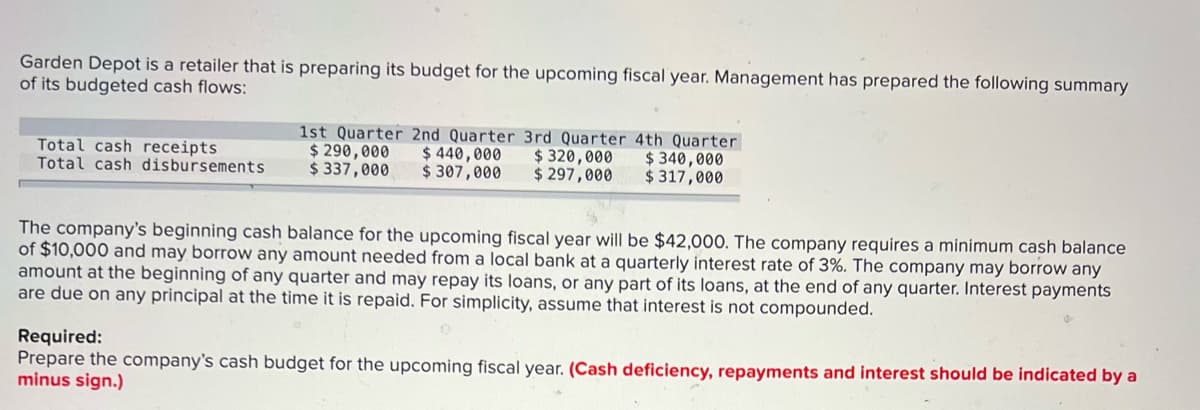 Garden Depot is a retailer that is preparing its budget for the upcoming fiscal year. Management has prepared the following summary
of its budgeted cash flows:
Total cash receipts
Total cash disbursements
1st Quarter 2nd Quarter 3rd Quarter 4th Quarter
$ 440,000
$ 307,000
$ 290,000
$ 337,000
$ 320,000
$ 297,000
$ 340,000
$ 317,000
The company's beginning cash balance for the upcoming fiscal year will be $42,00O. The company requires a minimum cash balance
of $10,000 and may borrow any amount needed from a local bank at a quarterly interest rate of 3%. The company may borrow any
amount at the beginning of any quarter and may repay its loans, or any part of its loans, at the end of any quarter. Interest payments
are due on any principal at the time it is repaid. For simplicity, assume that interest is not compounded.
Required:
Prepare the company's cash budget for the upcoming fiscal year. (Cash deficiency, repayments and interest should be indicated by a
minus sign.)

