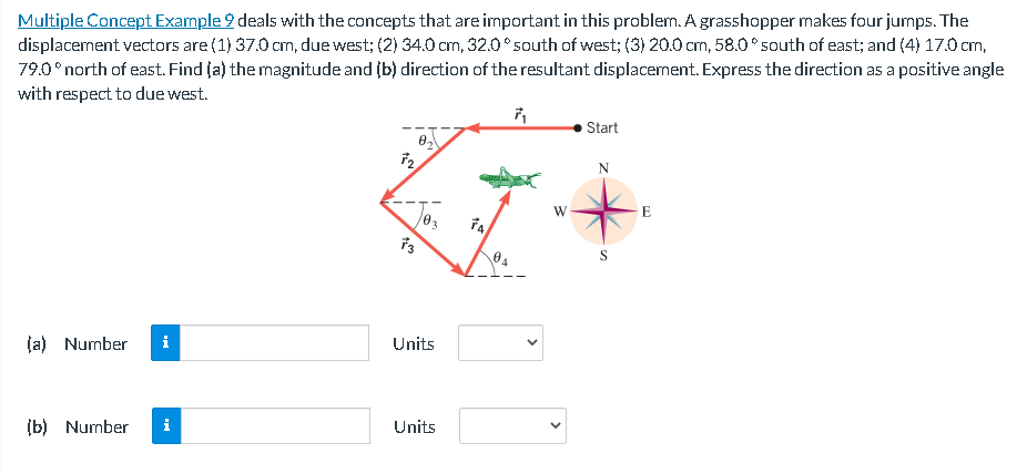 Multiple Concept Example 9 deals with the concepts that are important in this problem. A grasshopper makes four jumps. The
displacement vectors are (1) 37.0 cm, due west; (2) 34.0 cm, 32.0° south of west; (3) 20.0 cm, 58.0° south of east; and (4) 17.0 cm,
79.0° north of east. Find (a) the magnitude and (b) direction of the resultant displacement. Express the direction as a positive angle
with respect to due west.
7₁
(a) Number i
(b) Number i
72,
73
Units
Units
74
W
Start
N
S
E