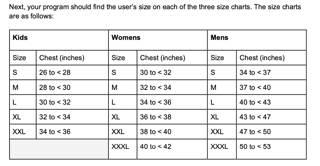 Next, your program should find the user's size on each of the three size charts. The size charts
are as follows:
Kids
Womens
Mens
Size
Chest (inches)
Size
Chest (inches)
Size
Chest (inches)
S
26 to < 28
S
30 to < 32
S
34 to < 37
M
28 to < 30
M
32 to < 34
37 to < 40
30 to < 32
L
34 to < 36
L
40 to < 43
XL
32 to < 34
XL
36 to < 38
XL
43 to < 47
XXL
34 to < 36
XXL
38 to < 40
XXL
47 to < 50
XXXL
40 to < 42
XXXL
50 to < 53
