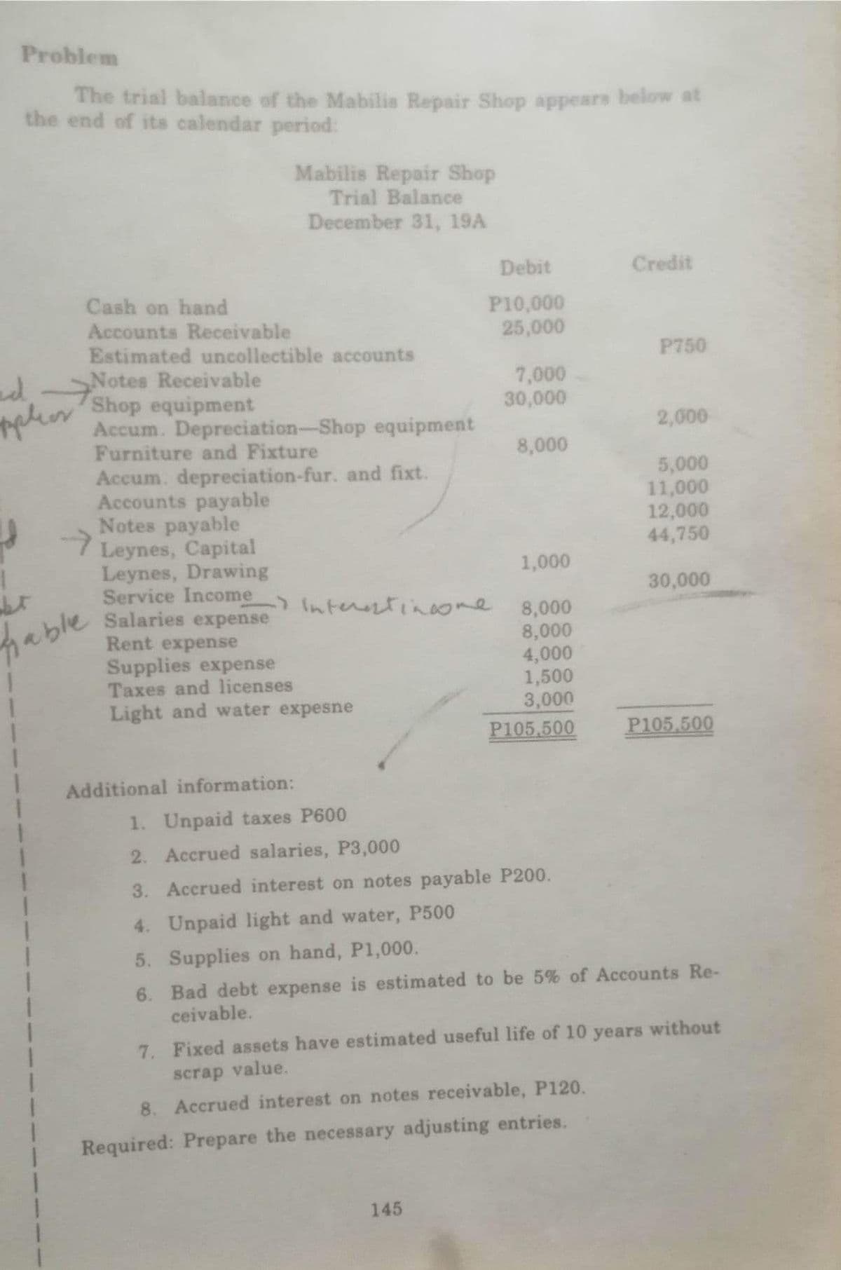 Problem
The trial balance of the Mabilis Repair Shop appears below at
the end of its calendar period:
pplies
y
Cash on hand
Accounts Receivable
Estimated uncollectible accounts
hable
Mabilis Repair Shop
Trial Balance
December 31, 19A
Notes Receivable
Shop equipment
Accum. Depreciation-Shop equipment
Furniture and Fixture
Accum. depreciation-fur. and fixt.
Accounts payable
Notes payable
Leynes, Capital
Leynes, Drawing
Service Income
Salaries expense
Rent expense
Supplies expense
Taxes and licenses
Light and water expesne
Additional information:
Debit
P10,000
25,000
1,000
- Interest inne 8,000
8,000
4,000
1,500
3,000
P105,500
7,000
30,000
8,000
145
Credit
P750
2,000
5,000
11,000
12,000
44,750
30,000
P105,500
1. Unpaid taxes P600
2. Accrued salaries, P3,000
3. Accrued interest on notes payable P200.
4. Unpaid light and water, P500
5. Supplies on hand, P1,000.
6. Bad debt expense is estimated to be 5% of Accounts Re-
ceivable.
7. Fixed assets have estimated useful life of 10 years without
scrap value.
8. Accrued interest on notes receivable, P120.
Required: Prepare the necessary adjusting entries.