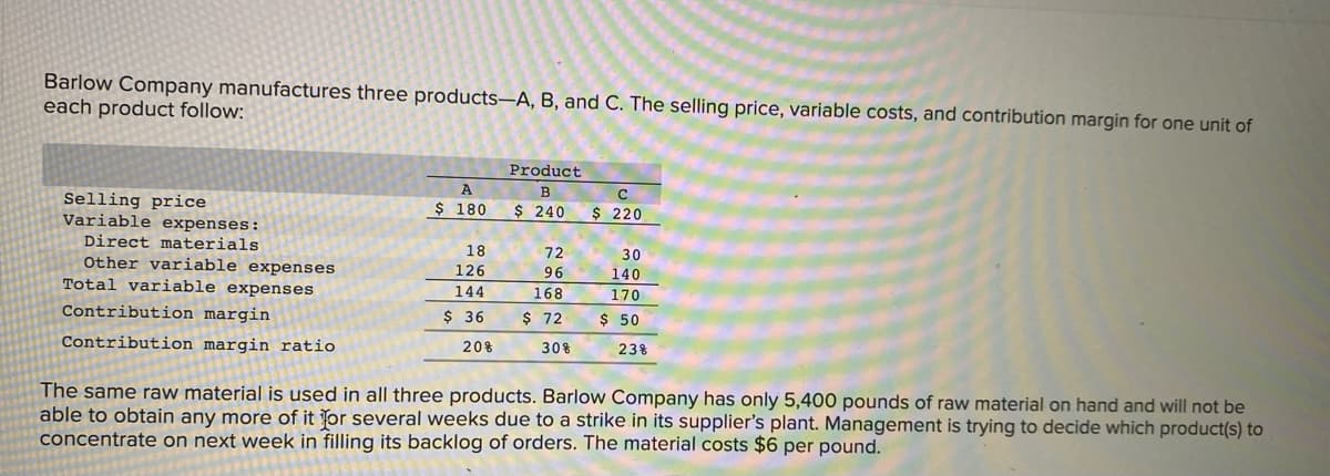 Barlow Company manufactures three products-A, B, and C. The selling price, variable costs, and contribution margin for one unit of
each product follow:
Selling price
Variable expenses:
Direct materials
Other variable expenses
Total variable expenses
Contribution margin
Contribution margin ratio
A
$ 180
18
126
144
$ 36
20%
Product
B
$ 240
72
96
168
$ 72
30%
C
$ 220
30
140
170
$ 50
23%
The same raw material is used in all three products. Barlow Company has only 5,400 pounds of raw material on hand and will not be
able to obtain any more of it for several weeks due to a strike in its supplier's plant. Management is trying to decide which product(s) to
concentrate on next week in filling its backlog of orders. The material costs $6 per pound.