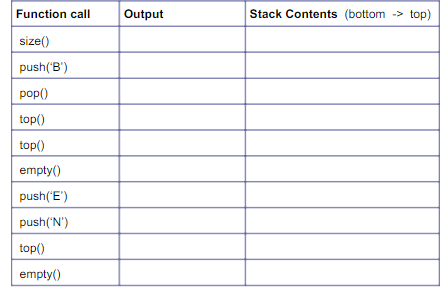 Function call
Output
Stack Contents (bottom
-> top)
size()
push('B')
pop()
top()
top()
empty()
push('E')
push('N')
top()
empty()