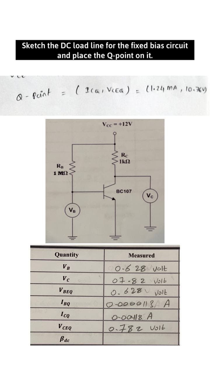 Sketch the DC load line for the fixed bias circuit
and place the Q-point on it.
- (1.24 MA, Io.76V)
%3D
Q - Peint
Vcc =+12V
RC
1k2
RB
1 MQ
BC107
Vc
VB
Quantity
Measured
VB
0-6 28 volt
07-82 V1t
0.628 volt
VC
V BEQ
IBQ
0-0000|13,A A
0-00418 A
0.782 Uolt
IcQ
V CEQ
Bac
