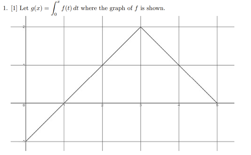 1. [1] Let g(x)
=
f(t) dt where the graph of f is shown.