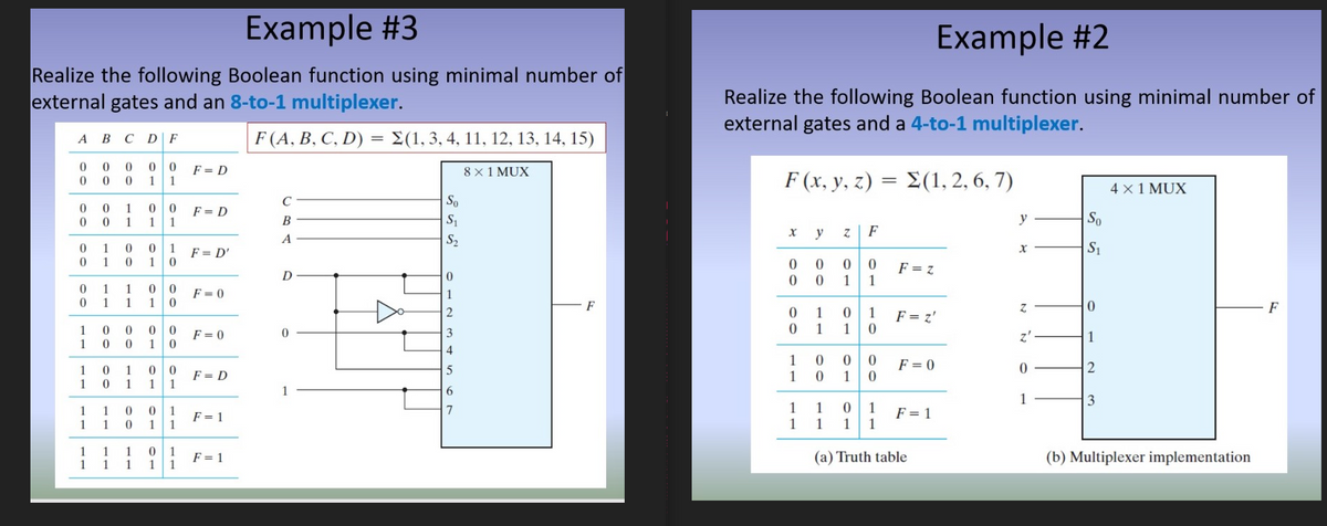 Example #3
Example #2
Realize the following Boolean function using minimal number of
external gates and an 8-to-1 multiplexer.
Realize the following Boolean function using minimal number of
external gates and a 4-to-1 multiplexer.
АВСD | F
F (A, B, C, D) = E(1,3, 4, 11, 12, 13, 14, 15)
F = D
1
8 x 1 MUX
F (x, y, z) :
E(1, 2, 6, 7)
1
4 x 1 MUX
C
So
F = D
1
1
В
S1
y
So
y
F
A
S2
1
1
F = D'
S1
1
1
F = z
1
D
1
1
1
F = 0
1
1
1
1
Do
F
F
1
1
1
F = z'
1
0 0 0 0
F = 0
3
z'
1
1
0 0
1
1
F = 0
2
0 0
1
1
1
5
F = D
1
1
1
1
1
6
1
3
1
1
1
1
1
1
F = 1
1
F = 1
1
1
1
1
1
1
1
1
1
1
1
1
F = 1
1
(a) Truth table
(b) Multiplexer implementation
1
1
1
10
