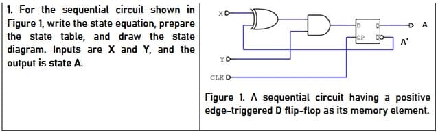 1. For the sequential circuit shown in
Figure 1, write the state equation, prepare
the state table, and draw the state
diagram. Inputs are X and Y, and the
output is state A.
CP
A'
YD
CLK D
Figure 1. A sequential circuit having a positive
edge-triggered D flip-flop as its memory element.
