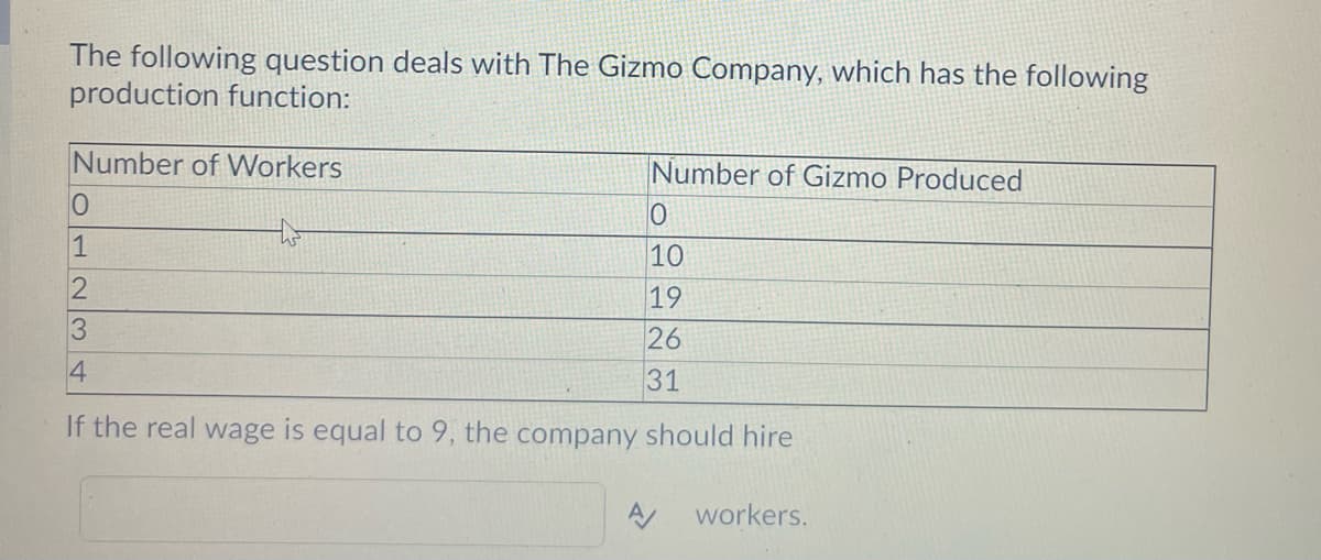 The following question deals with The Gizmo Company, which has the following
production function:
Number of Workers
Number of Gizmo Produced
the
1
10
19
26
4
31
If the real wage is equal to 9, the company should hire
workers.
