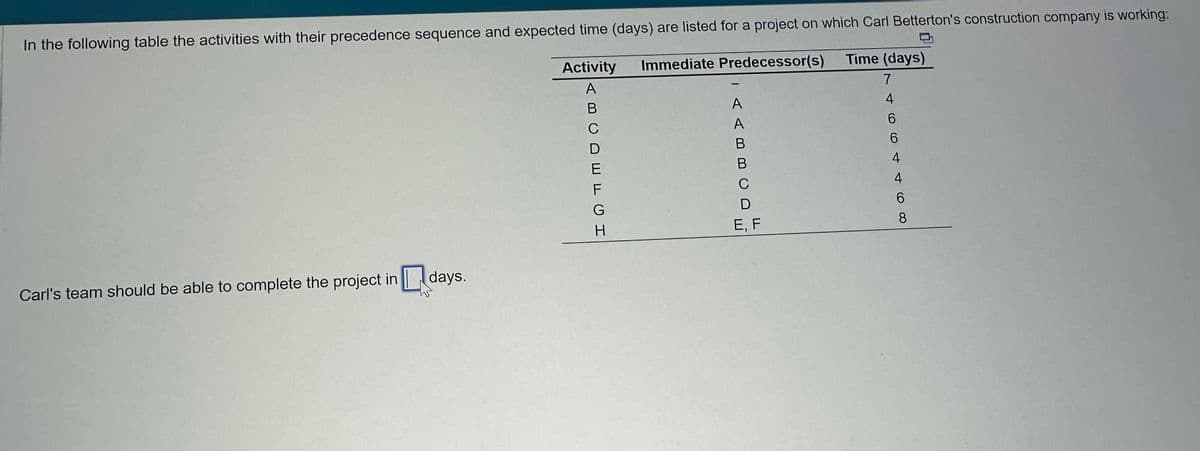 In the following table the activities with their precedence sequence and expected time (days) are listed for a project on which Carl Betterton's construction company is working:
Immediate Predecessor(s) Time (days)
Activity
7
A
B
Carl's team should be able to complete the project in days.
C
D
ошкоI
E
F
G
H
I AABBUD
C
E, F
4
6
6
4
4
6
8