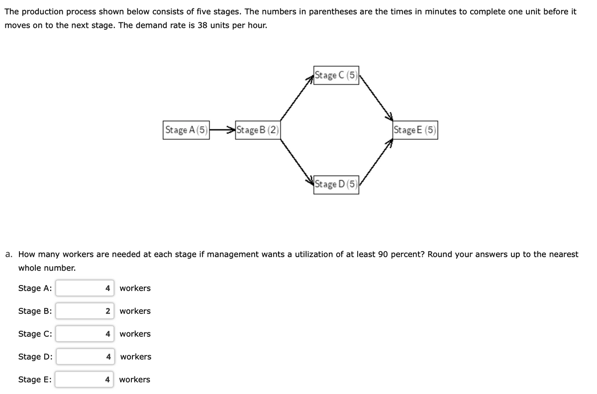 The production process shown below consists of five stages. The numbers in parentheses are the times in minutes to complete one unit before it
moves on to the next stage. The demand rate is 38 units per hour.
Stage B:
Stage C:
Stage D:
Stage E:
a. How many workers are needed at each stage if management wants a utilization of at least 90 percent? Round your answers up to the nearest
whole number.
Stage A:
4 workers
2 workers
4 workers
4 workers
Stage A (5)
4 workers
Stage B (2)
Stage C (5)
Stage D (5)
Stage E (5)